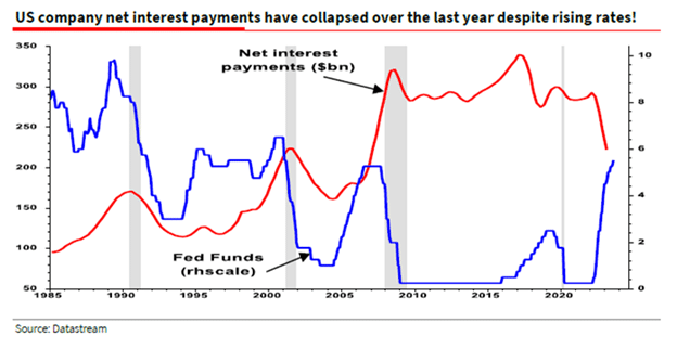 interest payments