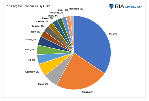 economic power gdp by nation