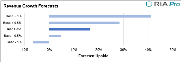 Value Seeker Report KMI, Nick Lane: The Value Seeker Report- Kinder Morgan (NYSE: KMI)