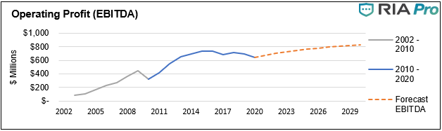 Value Seeker Report DKS, Nick Lane: The Value Seeker Report- Dick’s Sporting Goods (NYSE: DKS)