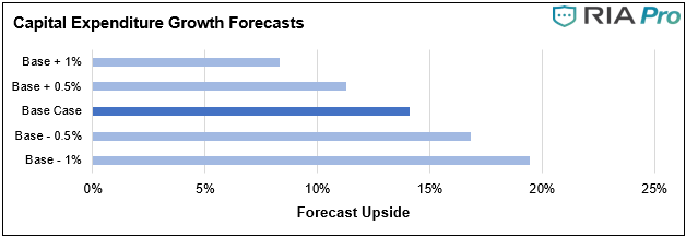 Value Seeker Report DKS, Nick Lane: The Value Seeker Report- Dick’s Sporting Goods (NYSE: DKS)
