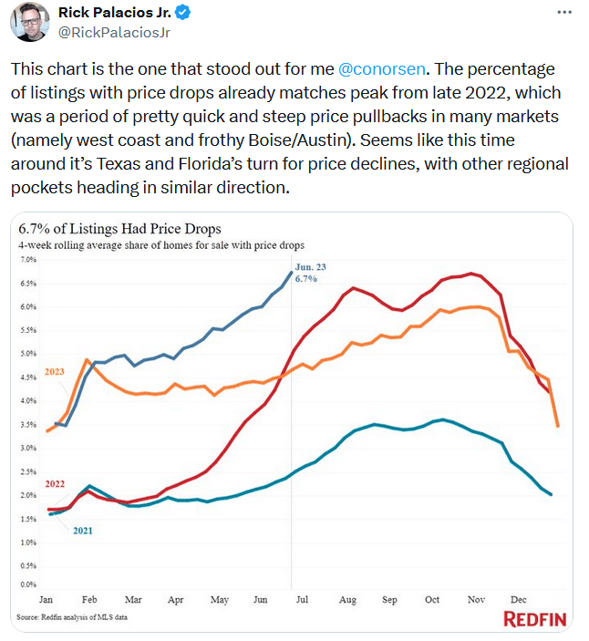 house price drops