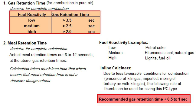 Dimensioning Criteria for Precalciners