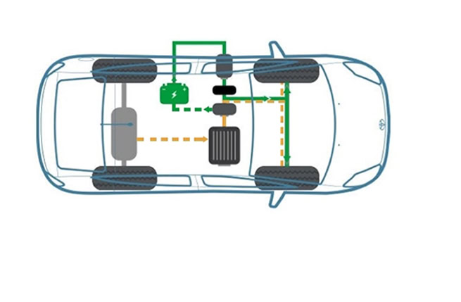 Toyota Hybrid - самозарядні бензиново-електричні гібриди Toyota