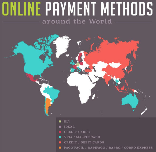 Digital Products - Online payments