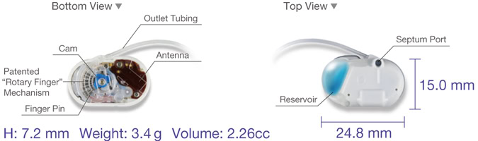 schematic of the top and bottom of the iPRECIO SMP-310R