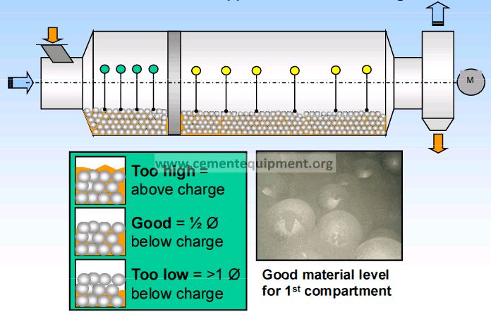 Ball Mill Inspection