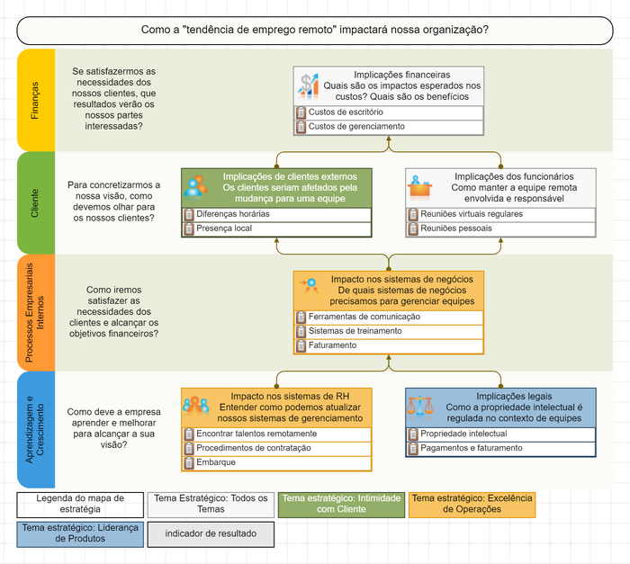 Tendência de emprego remoto analisada no mapa estratégico