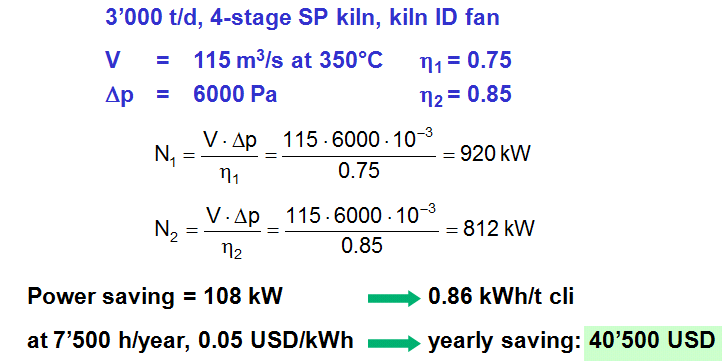 Main Fans in Cement plant - INFINITY CEMENT