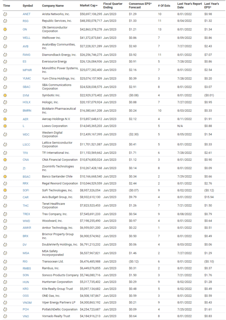 Earnings Calendar.