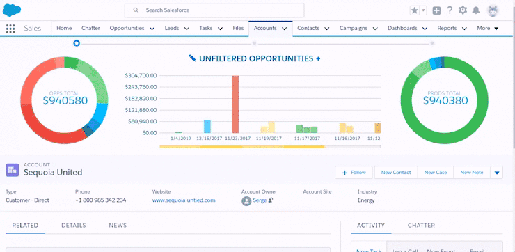 salesforce