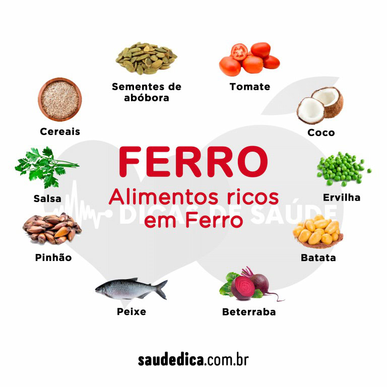 Alimentos Ricos Em Ferro: Quais São E Como Os Deve Consumir – RFIFJT