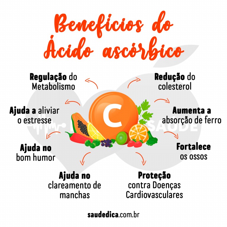 Ácido ascórbico: O que é, benefícios, alimentos ricos e malefícios ...