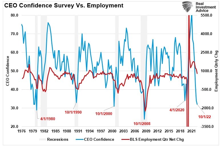 NFIB, NFIB Survey Suggests A Recession Is Coming