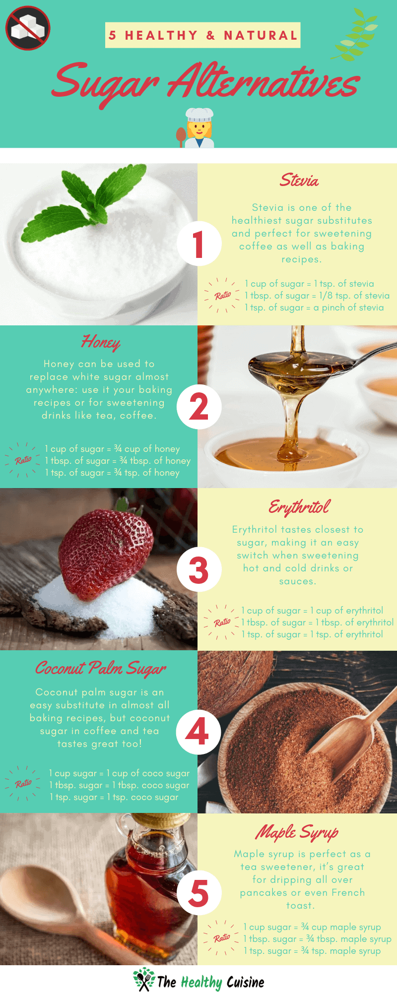 Healthy And Natural Sugar Alternatives Infographic