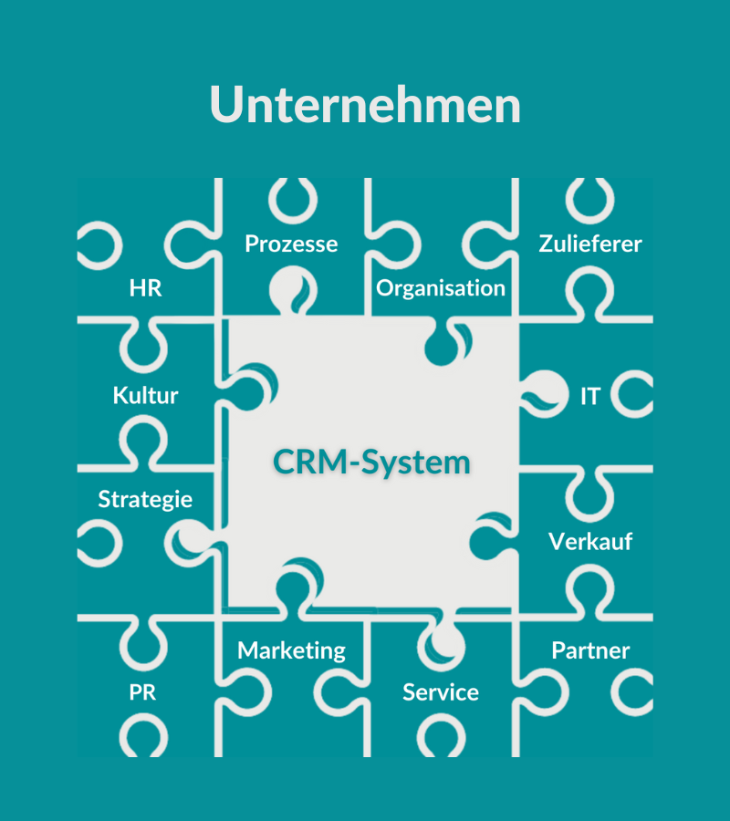CRM-Evaluation mit ADVANIS - ein CRM muss ins Unternehmen passen