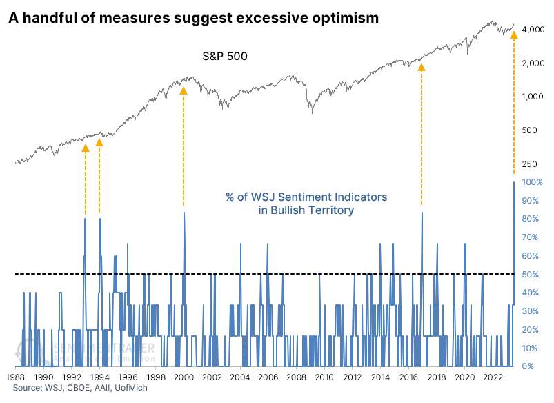 Sentiment measures 1