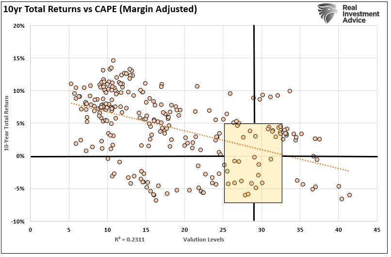 Is cash a good hedge?, Is Cash A Good “Risk” Hedge?