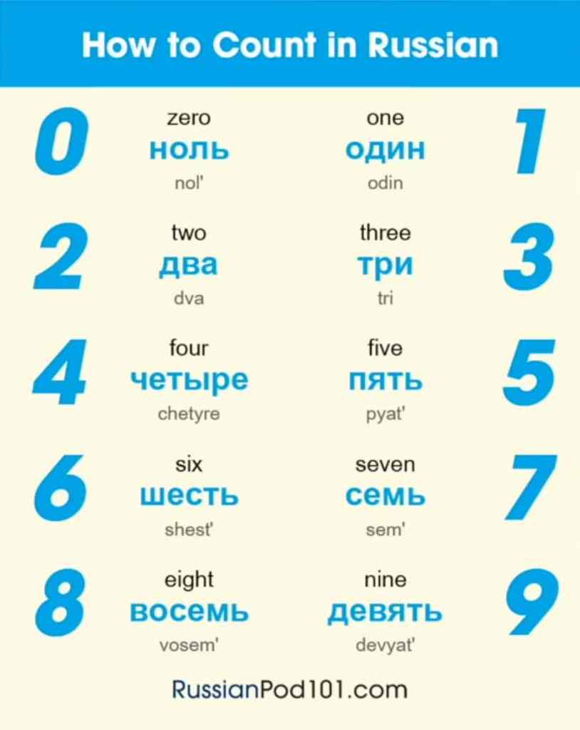 Screenshot of Russian numbers translated to English for the Bunker 11 Easter Egg in Verdansk Warzone.