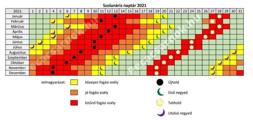 szolunáris naptár 2021