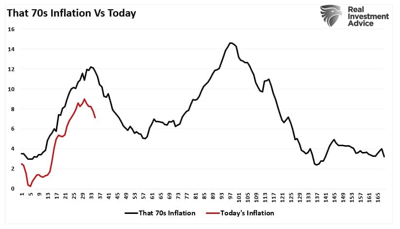 That 70's inflation