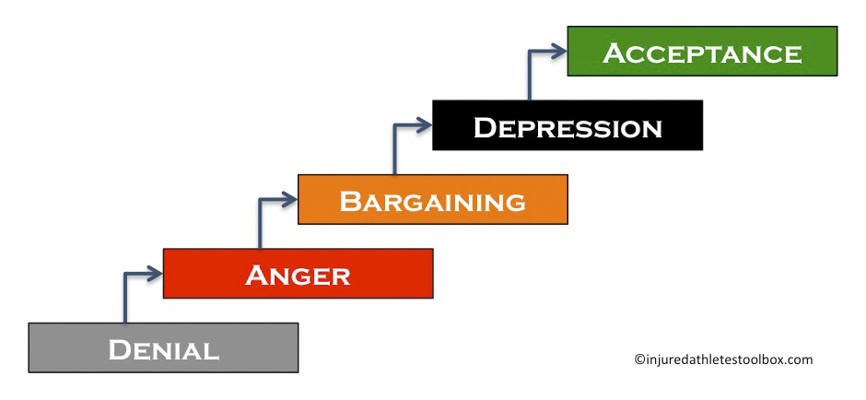 5 stages of grief