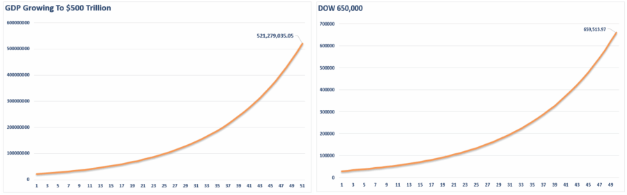 Dow 40000, Dow 40000 – A Huge Disappointment Of Promises