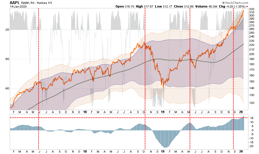 , Selected Portfolio Position Review: 1-15-2020