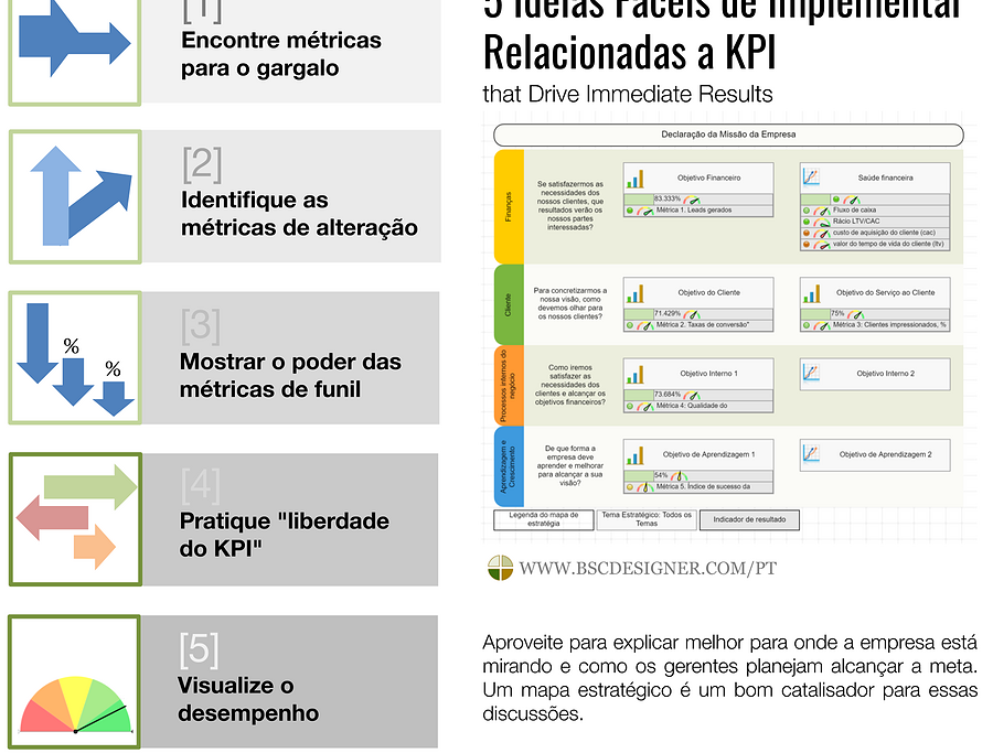 5 easy to implement KPI-related ideas that drive immediate improvements