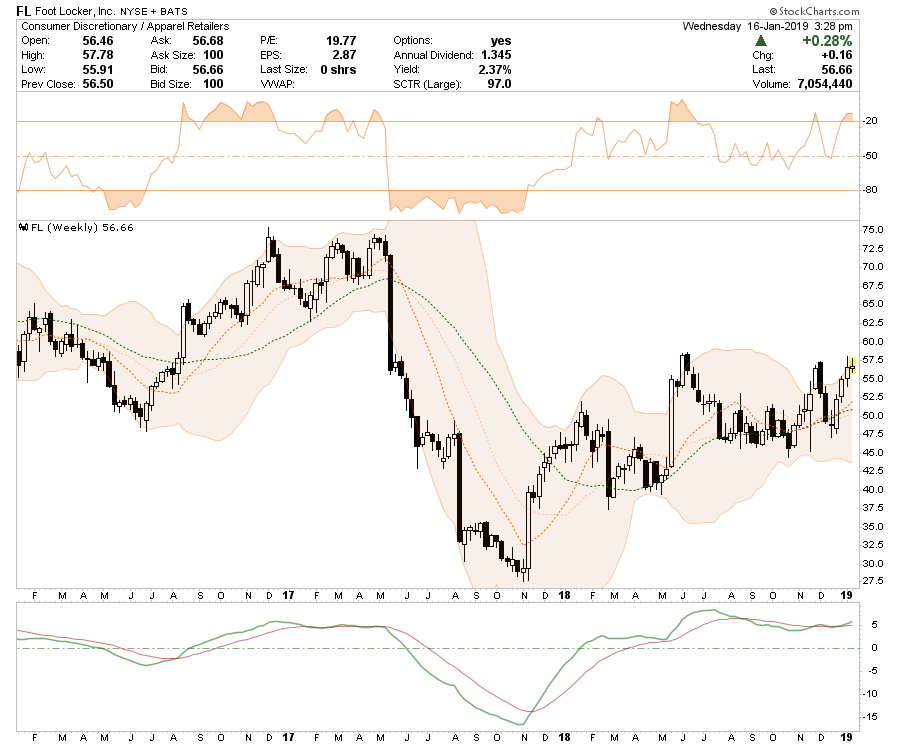 , Long-Short Idea List: 01-17-19