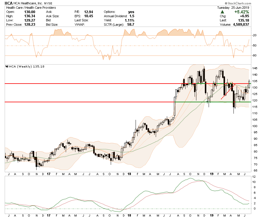 , Selected Portfolio Position Review: 06-26-19