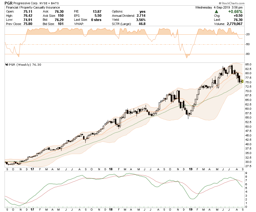 , Long-Short Idea List: 09-05-19