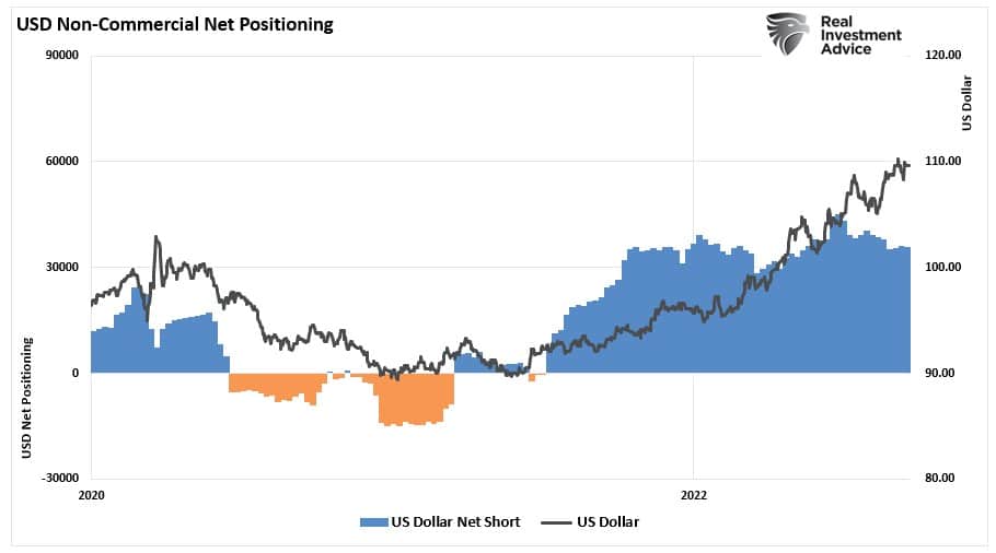 Strong Dollar, The Strong Dollar Is A Risk To Corporate Profits