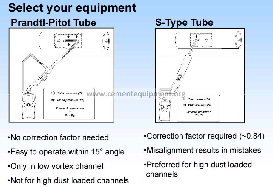 Ball Mill Inspection