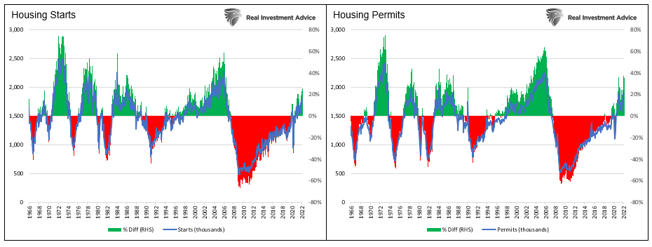 homebuilders, Homebuilders Are Not Scared By Higher Mortgage Rates