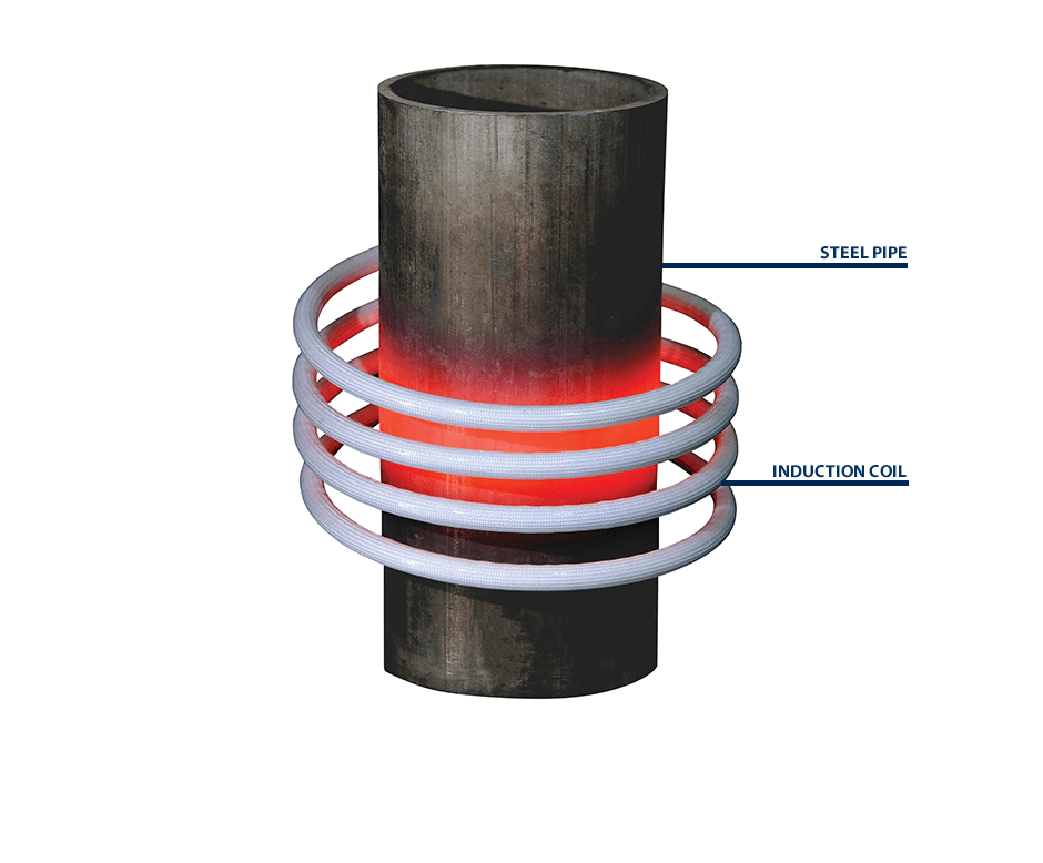 what is induction heating