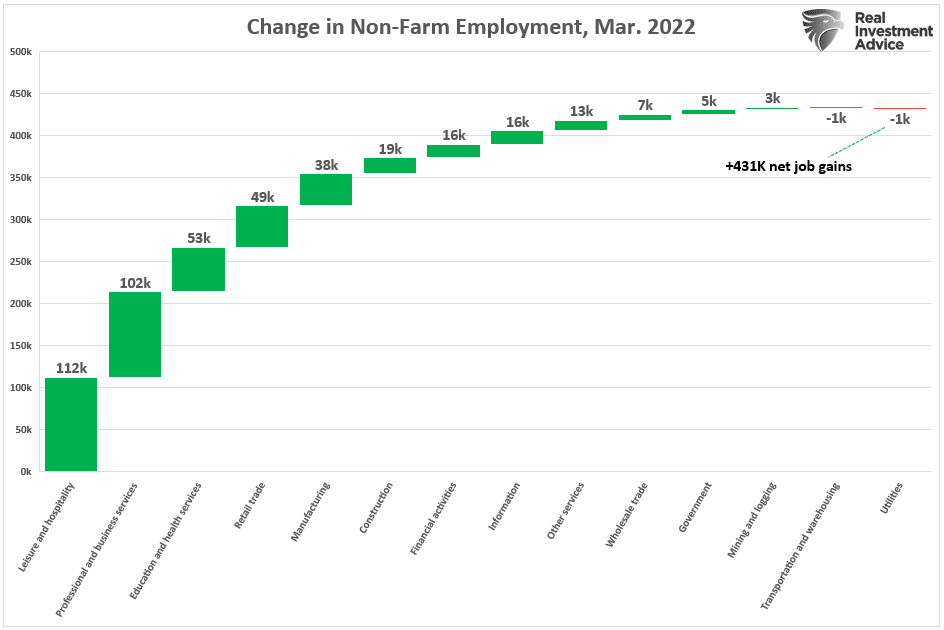yield curve inverts, Yield Curve Inverts On Strong Employment Report