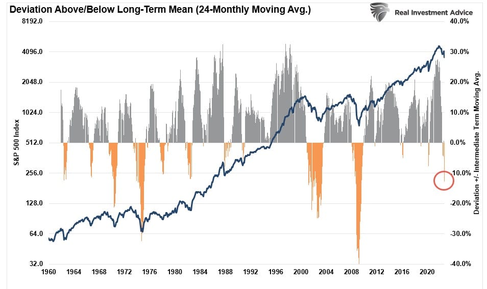 Volatility Spikes, Volatility Spikes As The Quarter Comes To An End