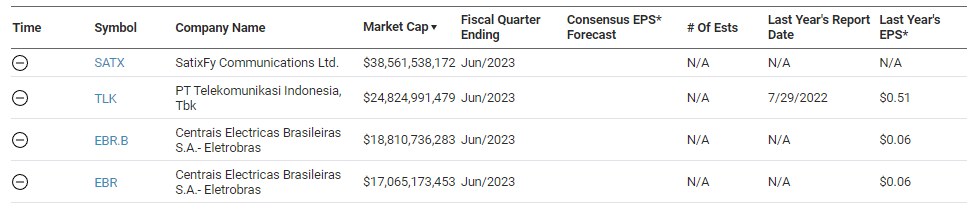 Earnings