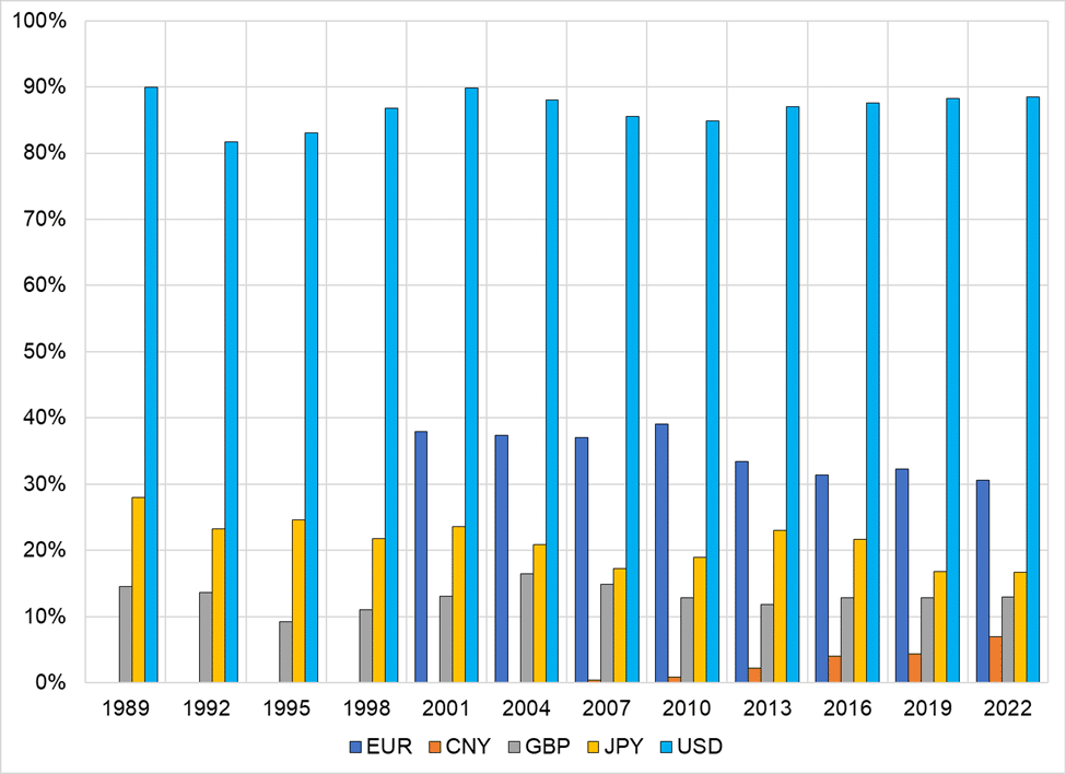 transactions by currency