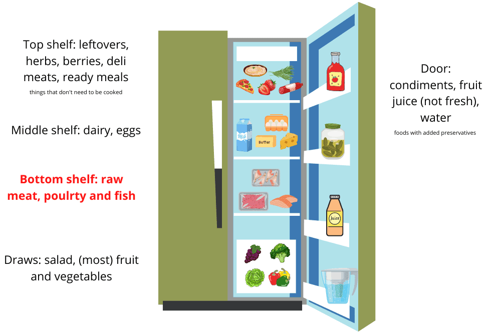 How To Store Ground Beef Safely & Maximize Freshness