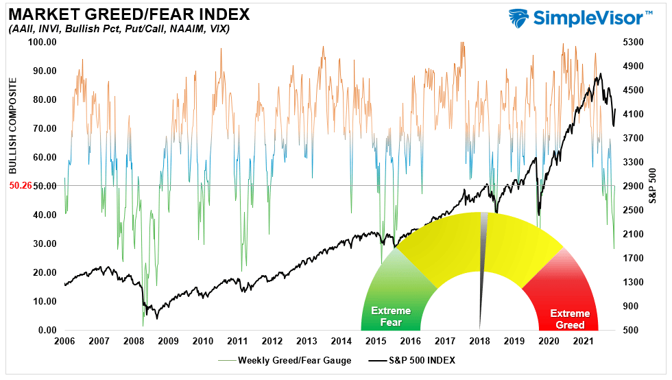 Market Fear Greed Index