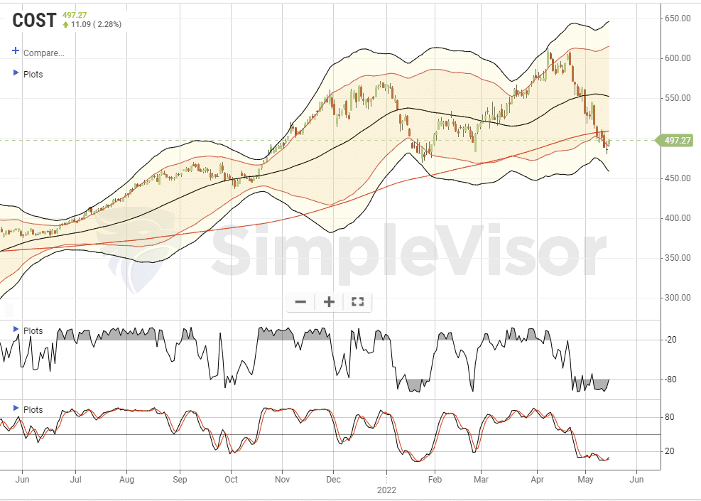 Selected Portfolio Position Review 05-16-22, Selected Portfolio Position Review – May 16, 2022