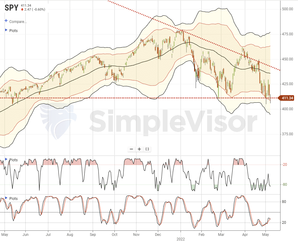 stock market rollercoaster, Stock Market Rollercoaster Nauseates Investors