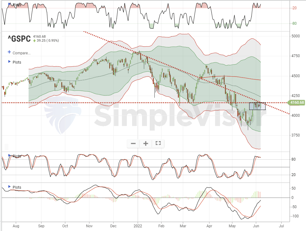 target, Target Warns Yet Again