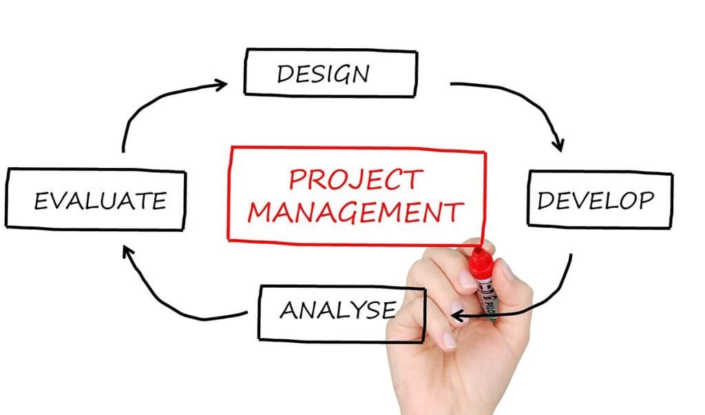 Finance Project Management
