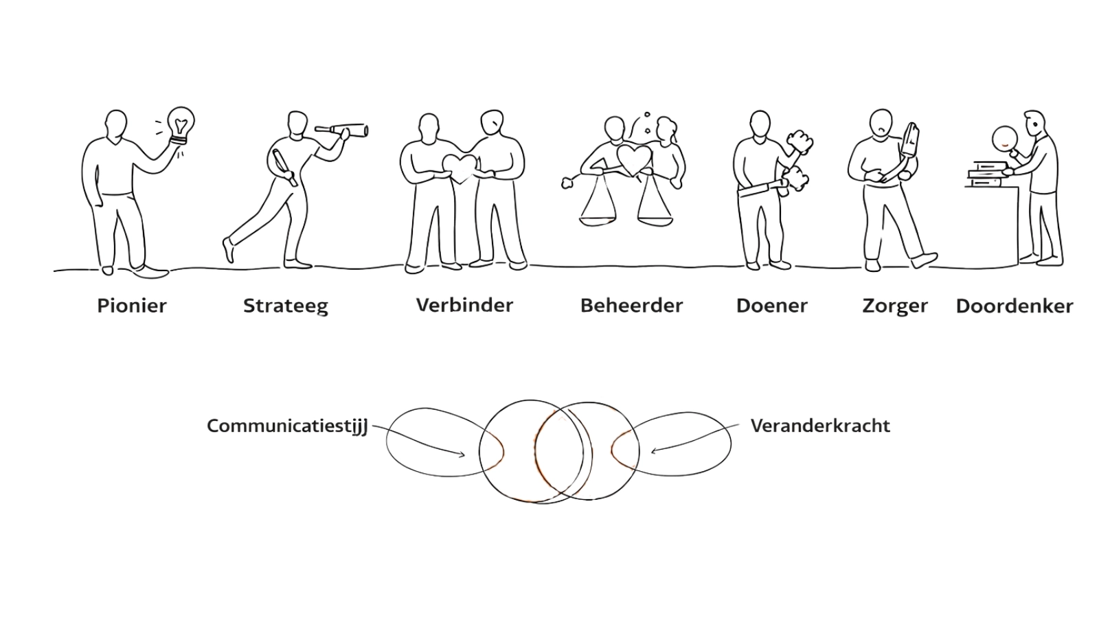 Kennismaking 7Life 18 februari
