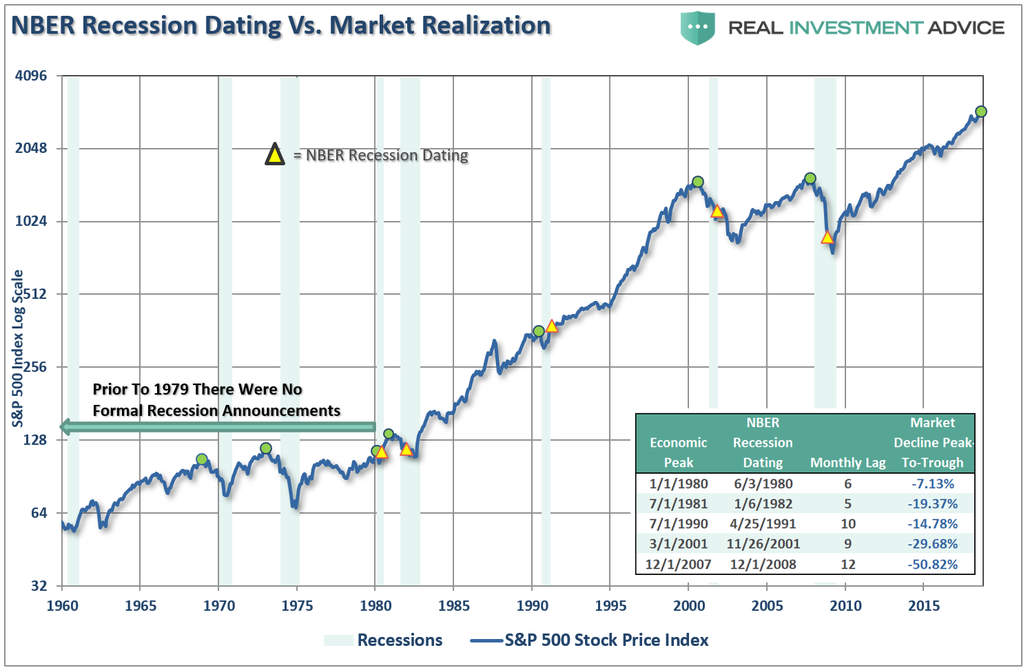 , Technically Speaking: Will The Next Decade Be As Good As The Last?