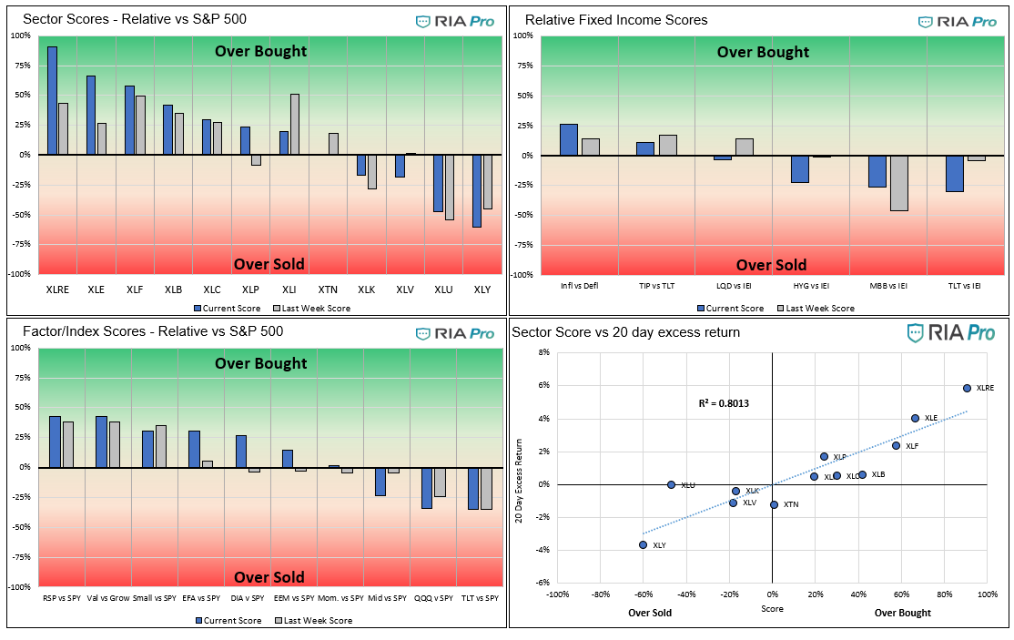 Technical 6-4-2021, Technical Value Scorecard Report For The Week of 6-4-21