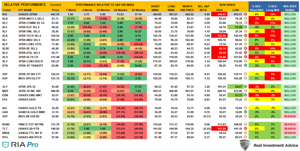 Bulls Buy The Dip, Bulls “Buy The Dip” But Is The Risk Really Over?